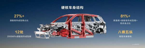 鴻蒙智行新品發(fā)布會(huì)舉行家庭智慧旗艦SUV問(wèn)界M8正式上市(圖10)