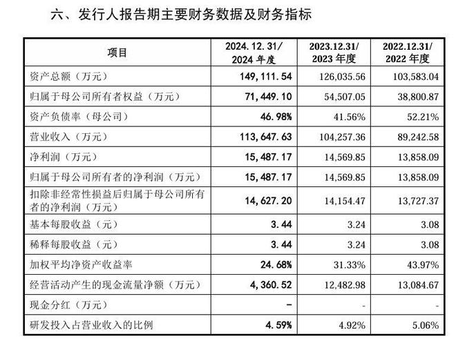 A股申購 江順科技(001400SZ)開啟申購 資產負債率遠超行業平均水平(圖2)