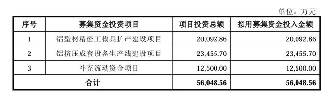A股申購 江順科技(001400SZ)開啟申購 資產負債率遠超行業平均水平(圖1)