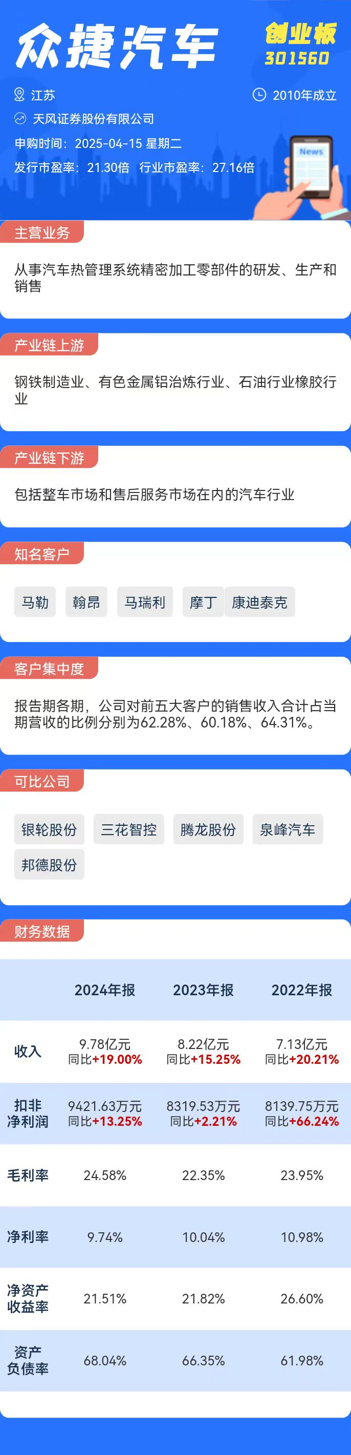 打新必看 4月15日兩只新股申購(gòu)(圖2)