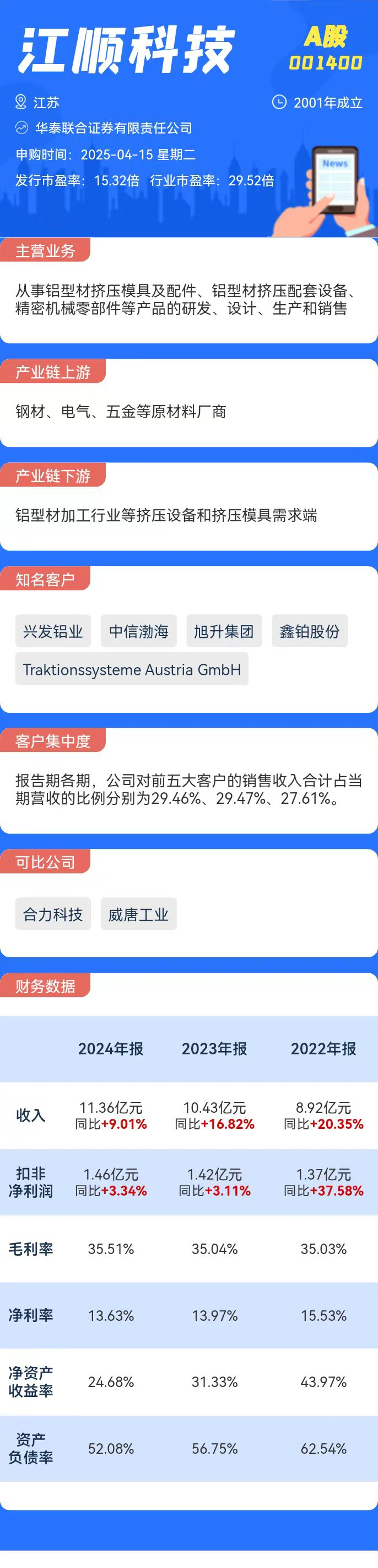 打新必看 4月15日兩只新股申購(gòu)(圖1)