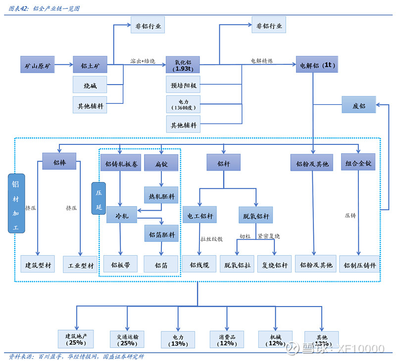 九游官網入口：電解鋁企業估值前傳-電解鋁行業情況（v2024）(圖1)