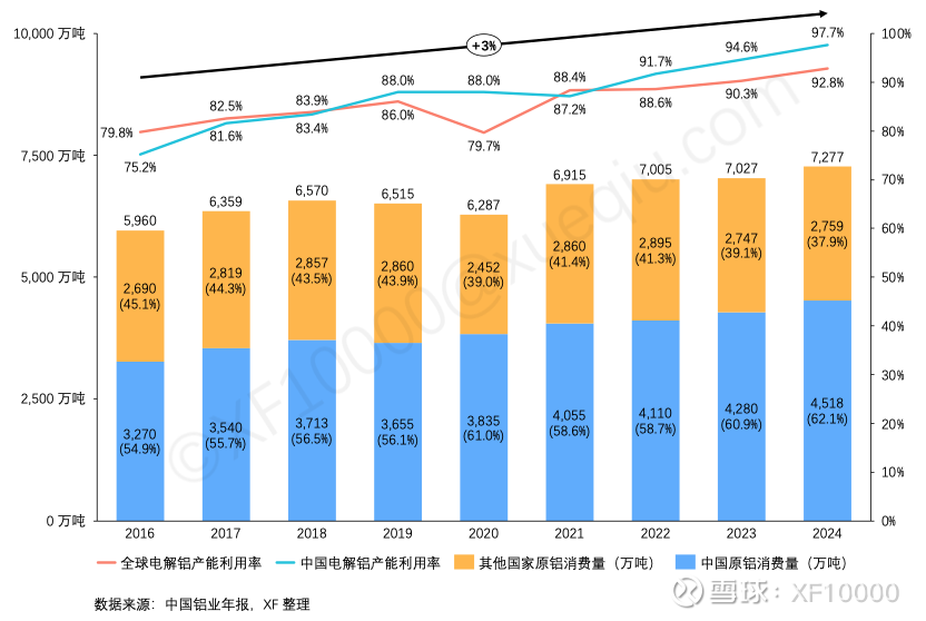 九游官網入口：電解鋁企業估值前傳-電解鋁行業情況（v2024）(圖2)