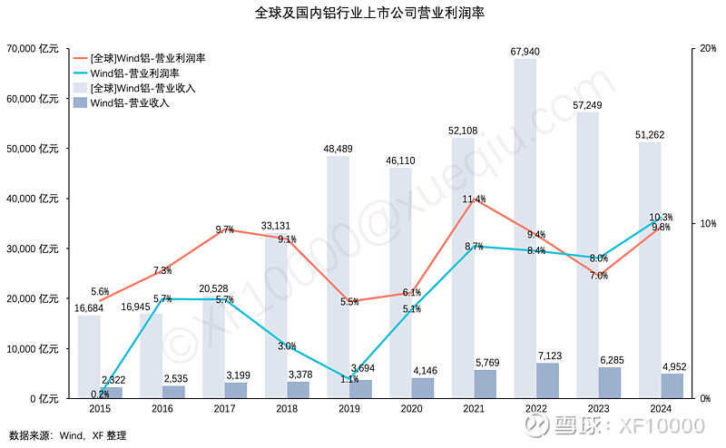 九游官網入口：電解鋁企業估值前傳-電解鋁行業情況（v2024）(圖6)