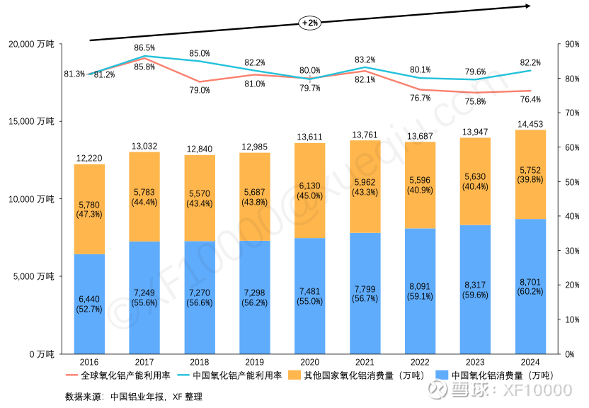 九游官網入口：電解鋁企業估值前傳-電解鋁行業情況（v2024）(圖3)