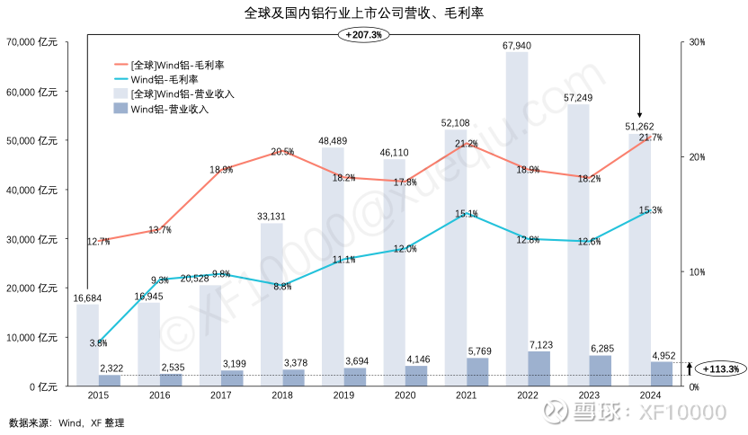九游官網入口：電解鋁企業估值前傳-電解鋁行業情況（v2024）(圖5)