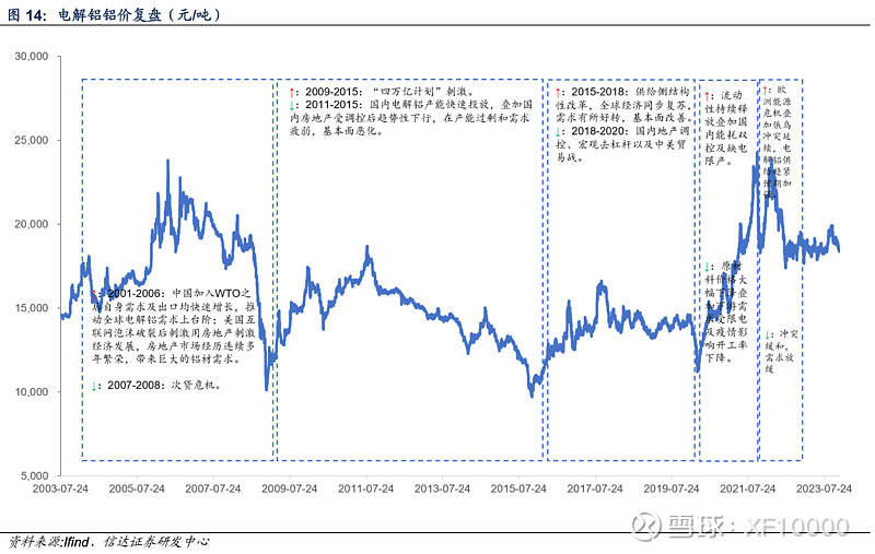 九游官網入口：電解鋁企業估值前傳-電解鋁行業情況（v2024）(圖9)