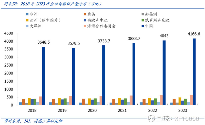 九游官網入口：電解鋁企業估值前傳-電解鋁行業情況（v2024）(圖11)