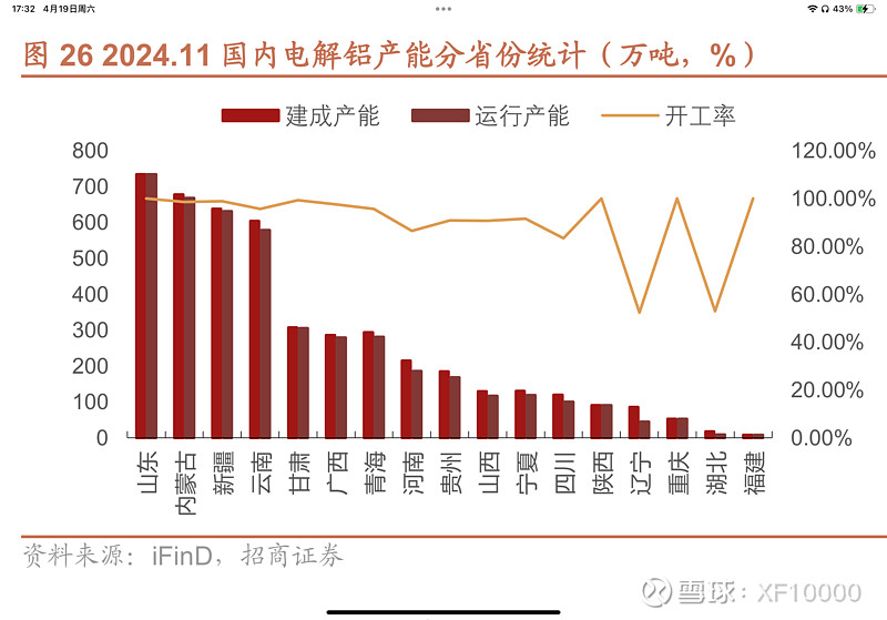 九游官網入口：電解鋁企業估值前傳-電解鋁行業情況（v2024）(圖17)