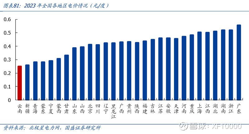 九游官網入口：電解鋁企業估值前傳-電解鋁行業情況（v2024）(圖16)