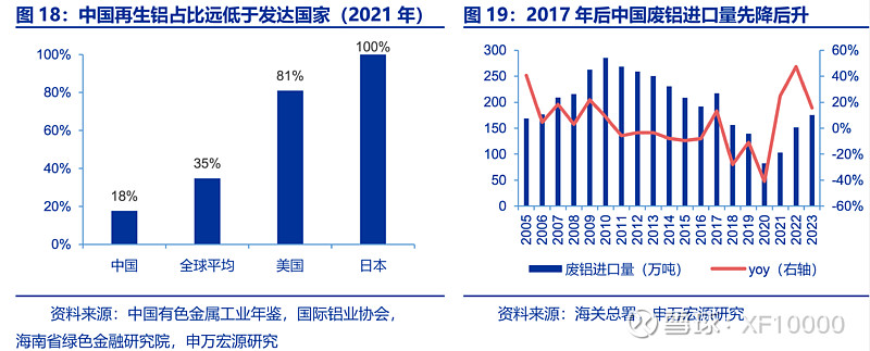 九游官網入口：電解鋁企業估值前傳-電解鋁行業情況（v2024）(圖22)