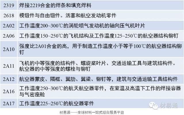 7A04高強度鋁合金特征及應(yīng)用范圍