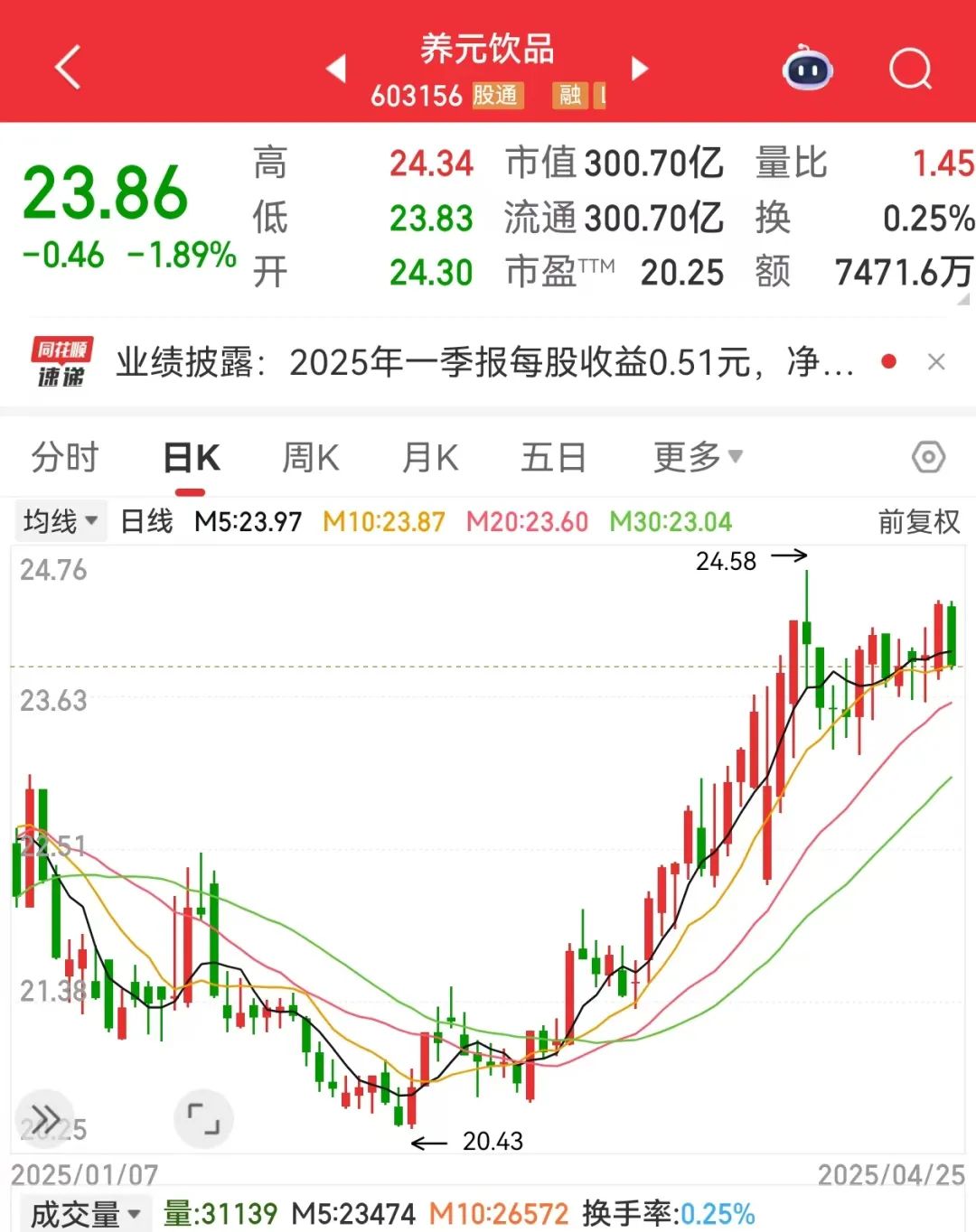 九游app：突發603156跨界增資存儲芯片巨頭！新能源汽車產銷兩旺低PE+低PB+超跌績優股是它們(圖1)