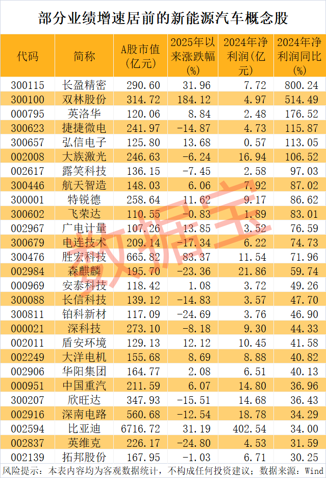 九游app：突發603156跨界增資存儲芯片巨頭！新能源汽車產銷兩旺低PE+低PB+超跌績優股是它們(圖2)
