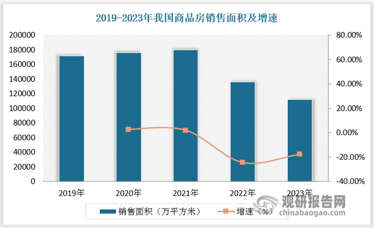 中國(guó)鋁型材行業(yè)發(fā)展趨勢(shì)分析與未來前景預(yù)測(cè)報(bào)告（2024-2031年）(圖3)
