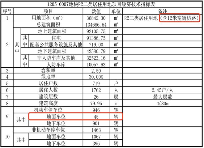 九游app：金茂滿曜承諾街坊路對外開放兩側不設置圍墻(圖2)