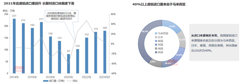 2024年廢鋁市場格局分析：再生鋁加工產能擴張！(圖2)