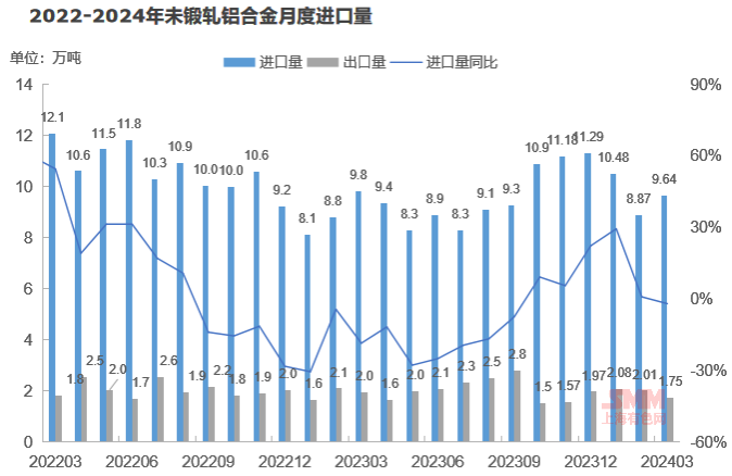2024年廢鋁市場格局分析：再生鋁加工產能擴張！(圖6)