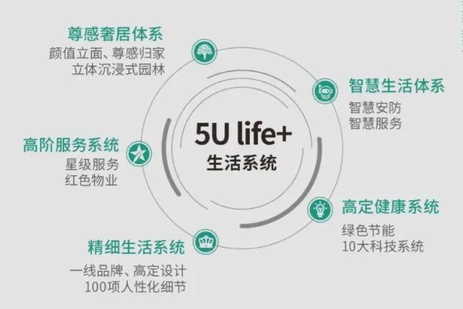 中建星光里售樓處發(fā)布(官方)首頁(yè)網(wǎng)站@中建星光里官網(wǎng)@售樓中心(圖7)
