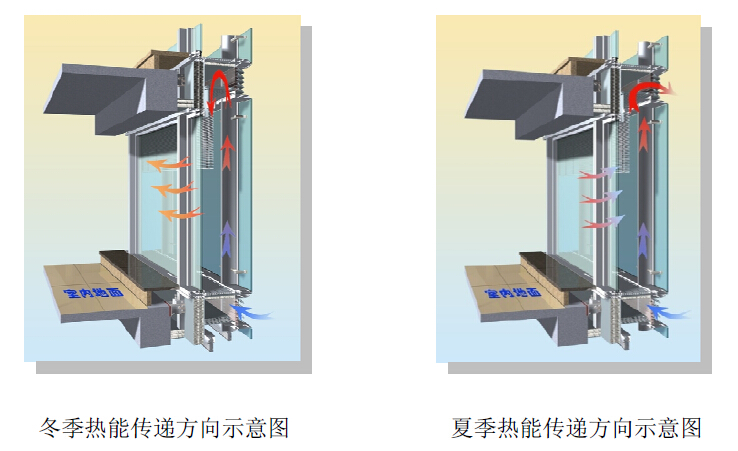 九游app：建筑幕墻發(fā)展趨勢(shì)之二(圖1)