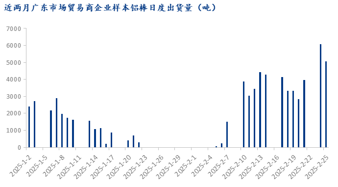 Mysteel：加工費蹣跚上行 佛山鋁棒能否擺脫泥潭向陽前行(圖2)