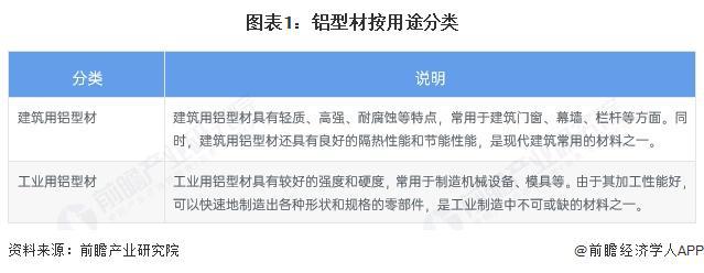 預(yù)見(jiàn)2025：《2025年中國(guó)鋁型材行業(yè)全景圖譜》（附市場(chǎng)現(xiàn)狀和發(fā)展趨勢(shì)等）(圖1)