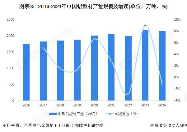 預(yù)見(jiàn)2025：《2025年中國(guó)鋁型材行業(yè)全景圖譜》（附市場(chǎng)現(xiàn)狀和發(fā)展趨勢(shì)等）(圖5)