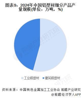 預(yù)見(jiàn)2025：《2025年中國(guó)鋁型材行業(yè)全景圖譜》（附市場(chǎng)現(xiàn)狀和發(fā)展趨勢(shì)等）(圖6)