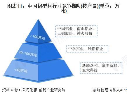 預(yù)見(jiàn)2025：《2025年中國(guó)鋁型材行業(yè)全景圖譜》（附市場(chǎng)現(xiàn)狀和發(fā)展趨勢(shì)等）(圖8)