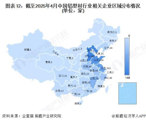預(yù)見(jiàn)2025：《2025年中國(guó)鋁型材行業(yè)全景圖譜》（附市場(chǎng)現(xiàn)狀和發(fā)展趨勢(shì)等）(圖9)