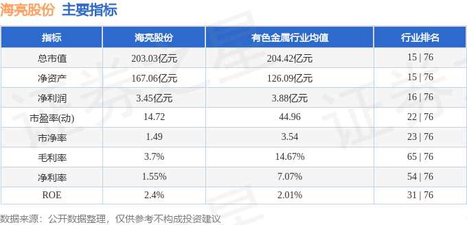 股票行情快報：海亮股份（002203）5月20日主力資金凈賣出30006萬元(圖2)