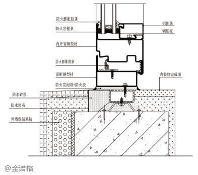 清晨綠建取得被動式建筑用金屬面保溫幕墻專利可實現(xiàn)第一幕墻與第二快速定位安裝(圖1)