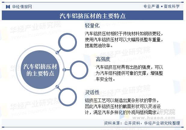 中國汽車鋁擠壓材行業(yè)現(xiàn)狀及趨勢(shì)（附需求量、產(chǎn)業(yè)鏈及重點(diǎn)企業(yè)）「圖」(圖1)