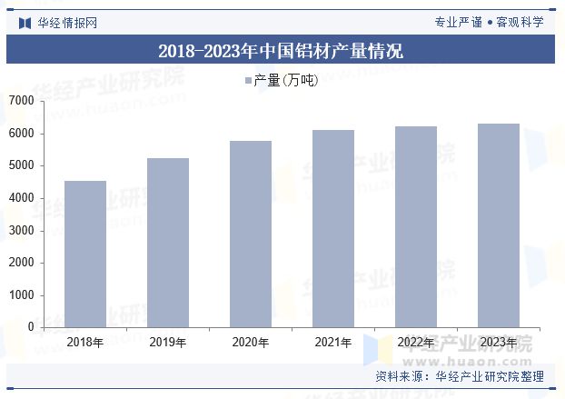 中國汽車鋁擠壓材行業(yè)現(xiàn)狀及趨勢(shì)（附需求量、產(chǎn)業(yè)鏈及重點(diǎn)企業(yè)）「圖」(圖4)