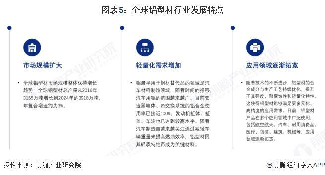 九游app：2025年全球鋁型材發(fā)展現狀分析：2024年全球鋁型材總產量約為3918萬噸(圖5)