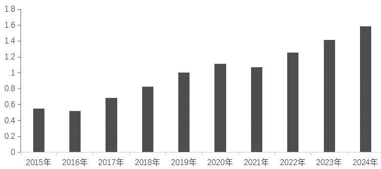 我國鋁合金產業鏈與供需格局分析_期貨日報網(圖2)