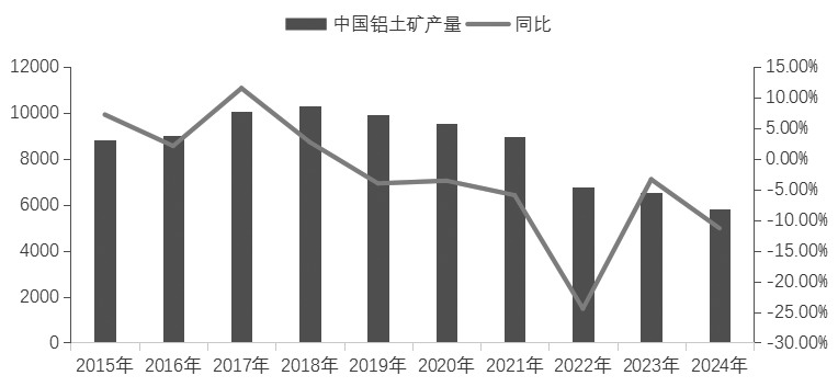我國鋁合金產業鏈與供需格局分析_期貨日報網(圖3)