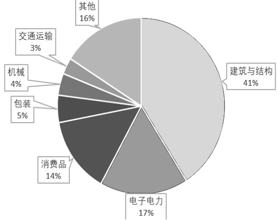 我國鋁合金產業鏈與供需格局分析_期貨日報網(圖4)