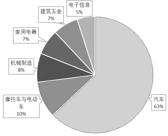我國鋁合金產業鏈與供需格局分析_期貨日報網(圖5)
