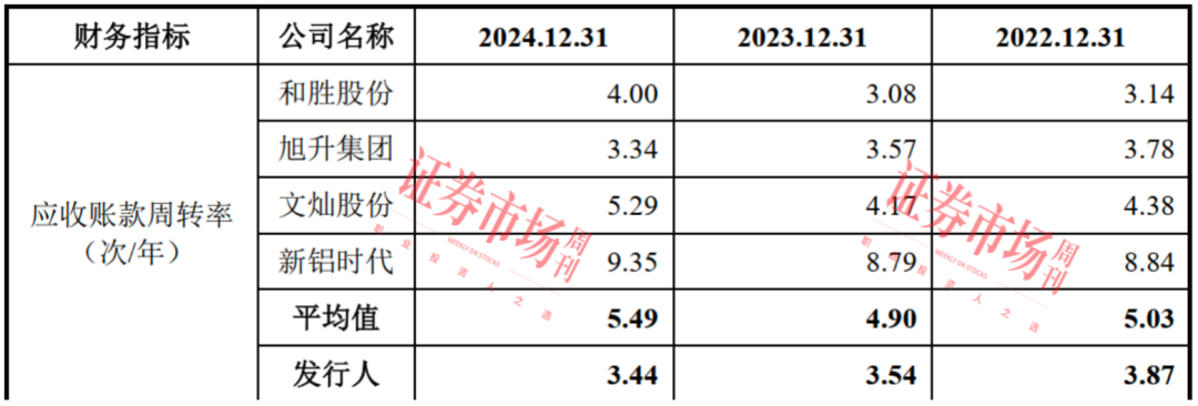 九游官網(wǎng)入口：友升股份提交IPO注冊申請 產(chǎn)品獲知名汽車廠商認(rèn)可(圖4)
