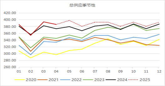 九游體育：永安期貨鋁半年報：價格波動放緩 關注結構機會(圖2)