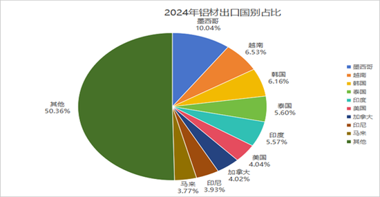 九游體育：永安期貨鋁半年報：價格波動放緩 關注結構機會(圖5)