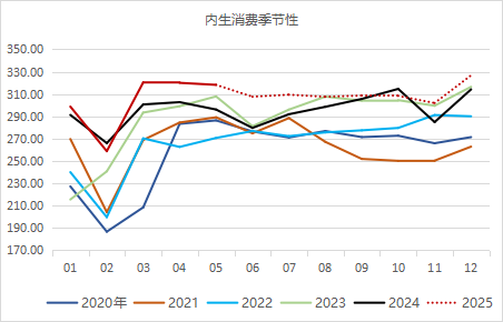 九游體育：永安期貨鋁半年報：價格波動放緩 關注結構機會(圖7)