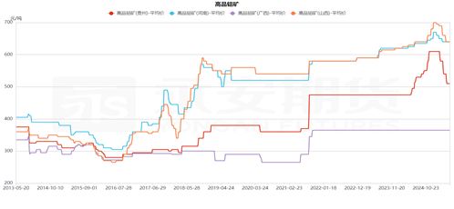 九游體育：永安期貨鋁半年報：價格波動放緩 關注結構機會(圖12)