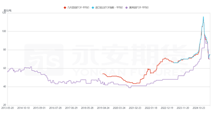 九游體育：永安期貨鋁半年報：價格波動放緩 關注結構機會(圖11)