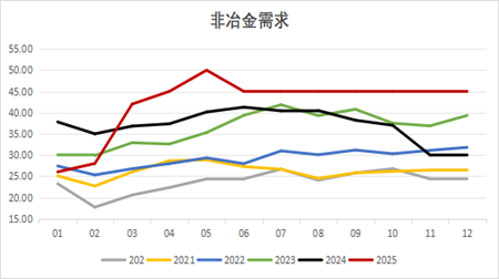 九游體育：永安期貨鋁半年報：價格波動放緩 關注結構機會(圖15)