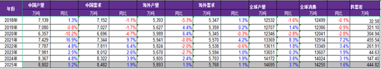 九游體育：永安期貨鋁半年報：價格波動放緩 關注結構機會(圖17)