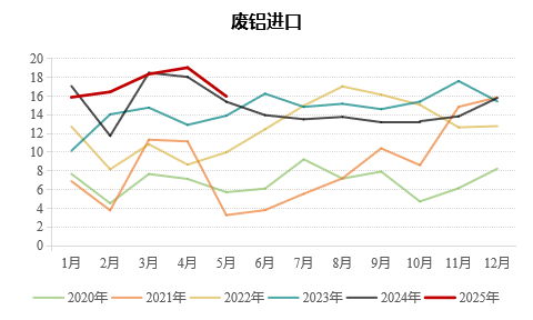 九游體育：永安期貨鋁半年報：價格波動放緩 關注結構機會(圖19)