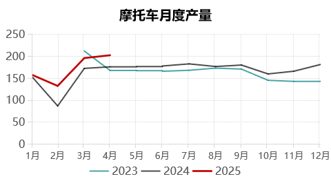 九游體育：永安期貨鋁半年報：價格波動放緩 關注結構機會(圖26)