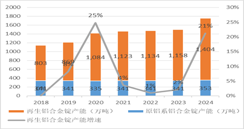 九游體育：永安期貨鋁半年報：價格波動放緩 關注結構機會(圖22)